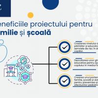 Proiectul CRESC